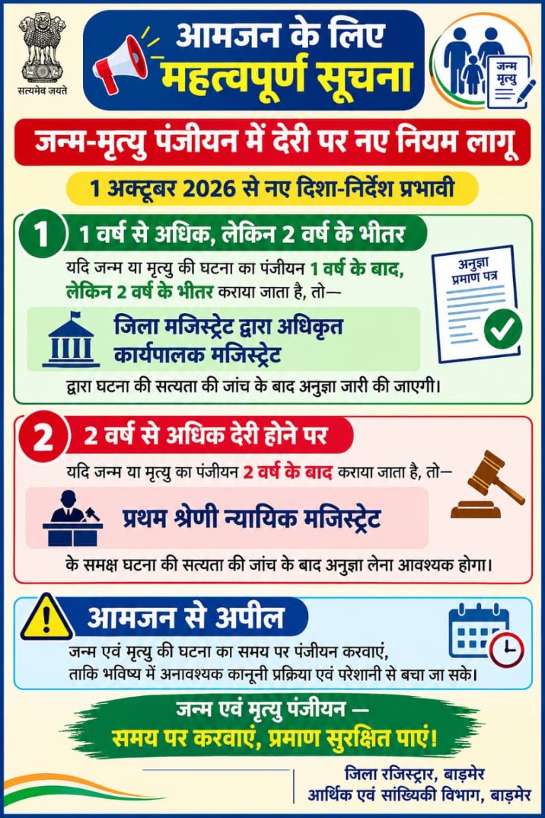 दो वर्ष तक जन्म-मृत्यु पंजीयन नहीं होने पर प्रथम श्रेणी मजिस्ट्रेट से लेनी होगी अनुज्ञा!