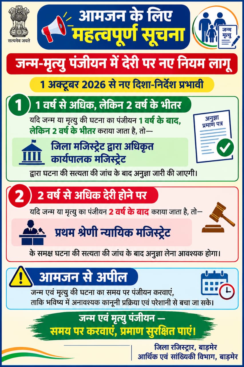 दो वर्ष तक जन्म-मृत्यु पंजीयन नहीं होने पर प्रथम श्रेणी मजिस्ट्रेट से लेनी होगी अनुज्ञा!